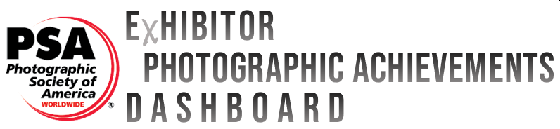 PSA Exhibitor Photograpic Achievements Dashboard